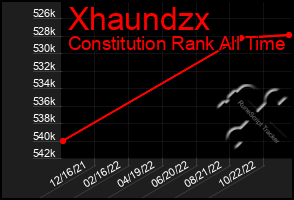 Total Graph of Xhaundzx