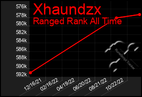 Total Graph of Xhaundzx