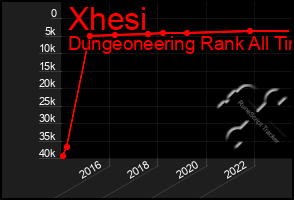 Total Graph of Xhesi