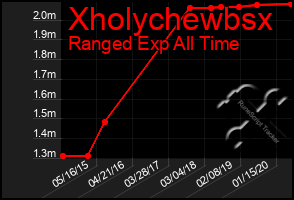 Total Graph of Xholychewbsx