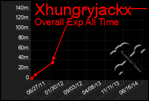 Total Graph of Xhungryjackx