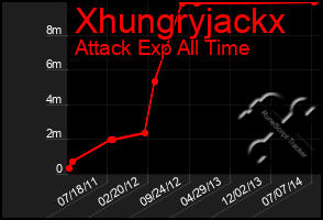 Total Graph of Xhungryjackx