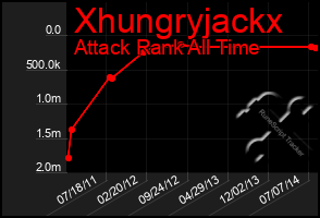 Total Graph of Xhungryjackx