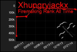 Total Graph of Xhungryjackx