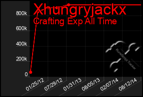 Total Graph of Xhungryjackx