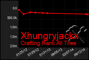 Total Graph of Xhungryjackx