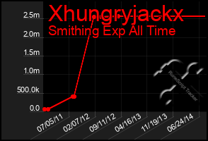 Total Graph of Xhungryjackx