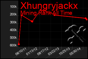 Total Graph of Xhungryjackx