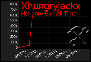 Total Graph of Xhungryjackx