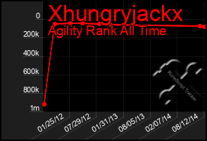 Total Graph of Xhungryjackx