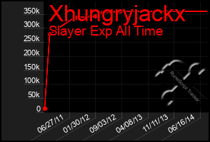 Total Graph of Xhungryjackx