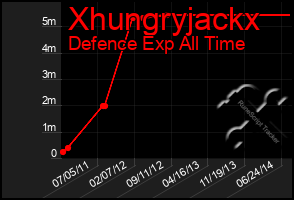 Total Graph of Xhungryjackx