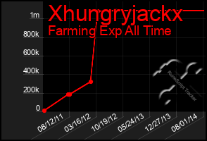 Total Graph of Xhungryjackx