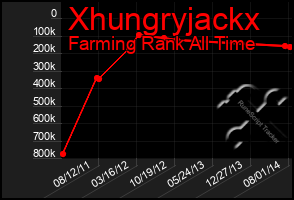 Total Graph of Xhungryjackx