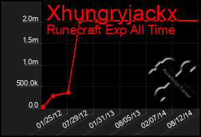 Total Graph of Xhungryjackx