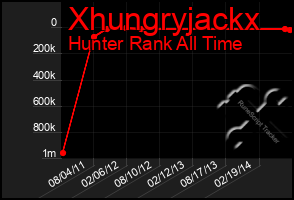 Total Graph of Xhungryjackx