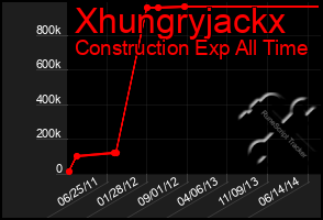 Total Graph of Xhungryjackx