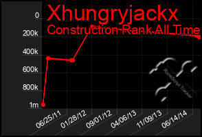 Total Graph of Xhungryjackx