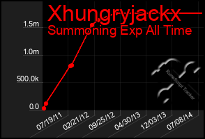 Total Graph of Xhungryjackx