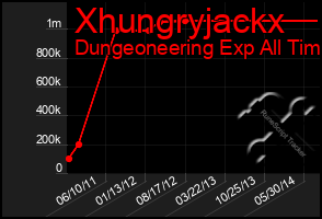 Total Graph of Xhungryjackx