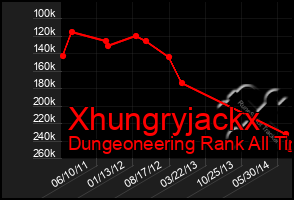 Total Graph of Xhungryjackx