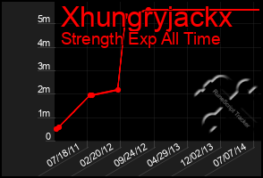 Total Graph of Xhungryjackx