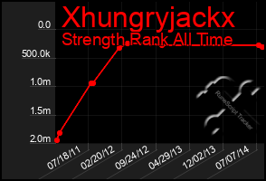 Total Graph of Xhungryjackx