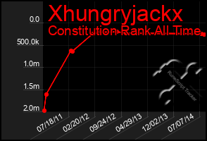 Total Graph of Xhungryjackx