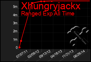 Total Graph of Xhungryjackx