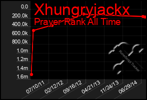 Total Graph of Xhungryjackx