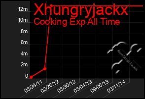 Total Graph of Xhungryjackx