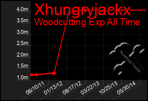 Total Graph of Xhungryjackx