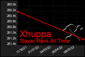 Total Graph of Xhuppa