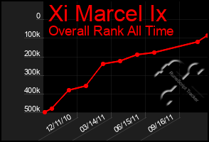 Total Graph of Xi Marcel Ix
