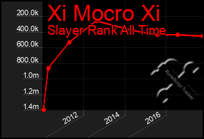 Total Graph of Xi Mocro Xi