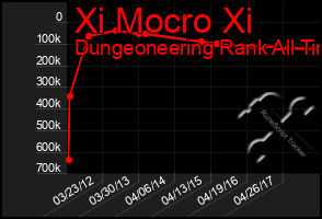 Total Graph of Xi Mocro Xi