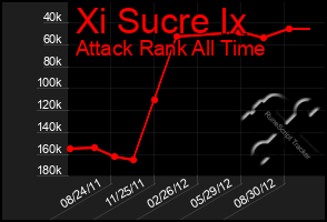 Total Graph of Xi Sucre Ix