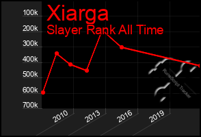 Total Graph of Xiarga