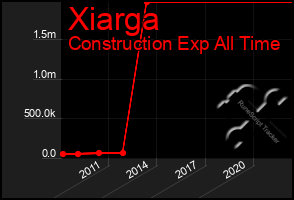 Total Graph of Xiarga