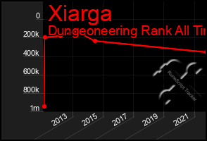 Total Graph of Xiarga