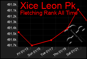 Total Graph of Xice Leon Pk