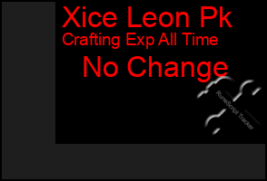 Total Graph of Xice Leon Pk