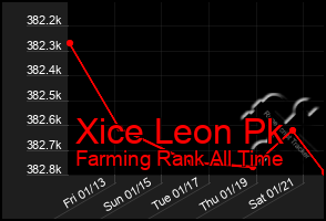 Total Graph of Xice Leon Pk