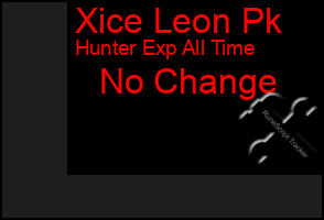 Total Graph of Xice Leon Pk