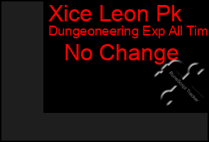 Total Graph of Xice Leon Pk