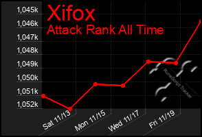 Total Graph of Xifox