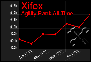 Total Graph of Xifox