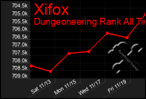 Total Graph of Xifox