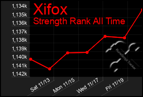 Total Graph of Xifox