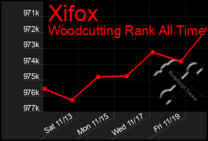 Total Graph of Xifox